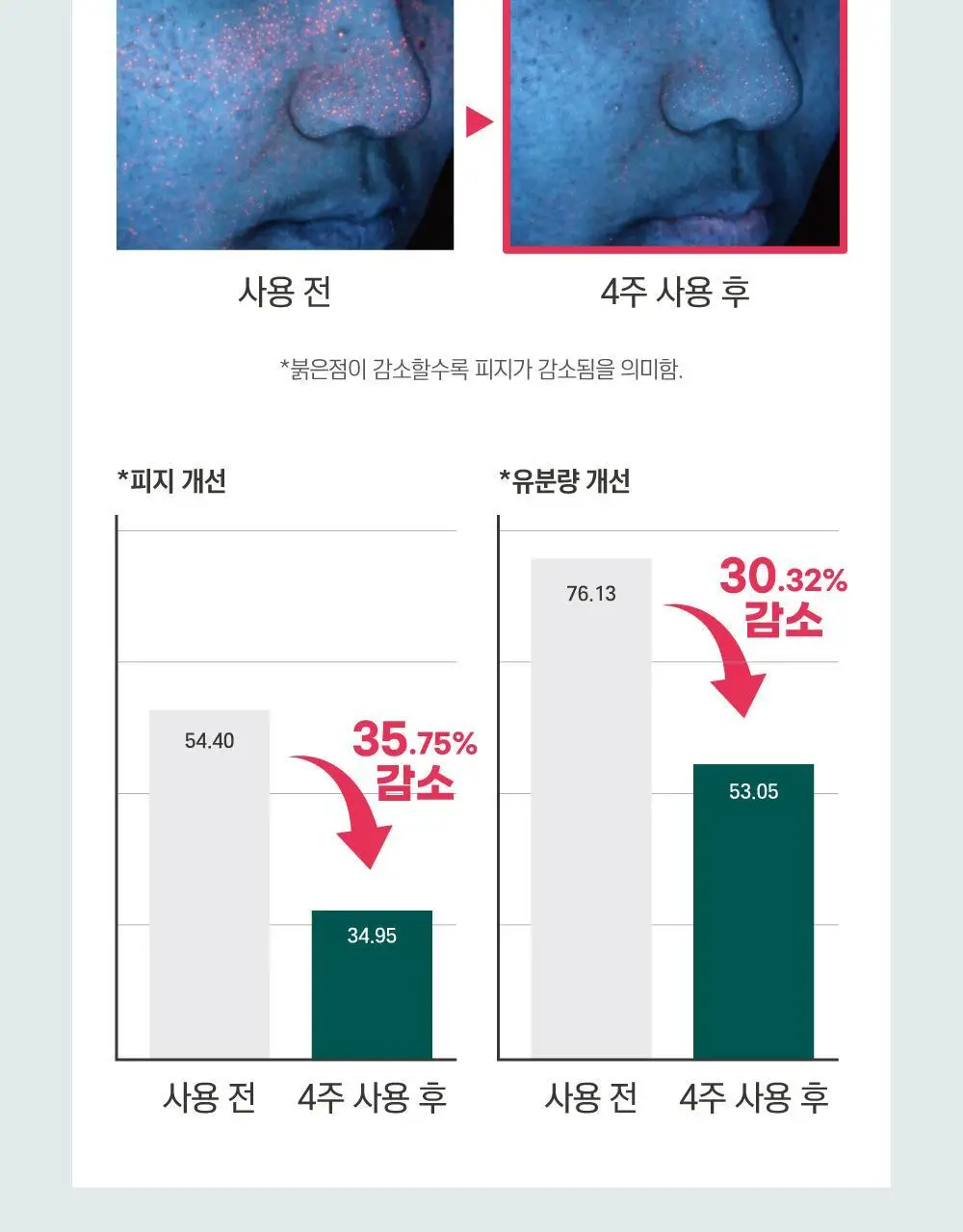 [민감진정] 라운드랩 포 맨 소나무 진정 시카 토너 200ml 상세페이지 10